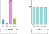 The metric system (for diving) thumbnail