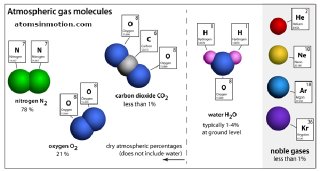Our Atmosphere