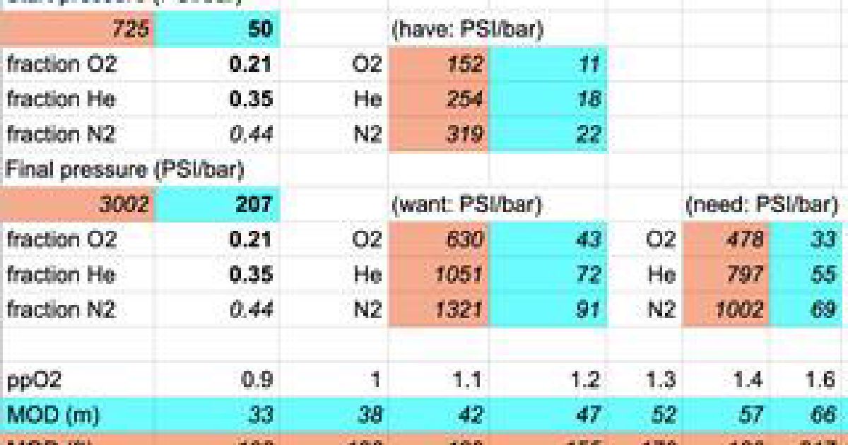 diy-gas-calculator-just-in-the-deeps
